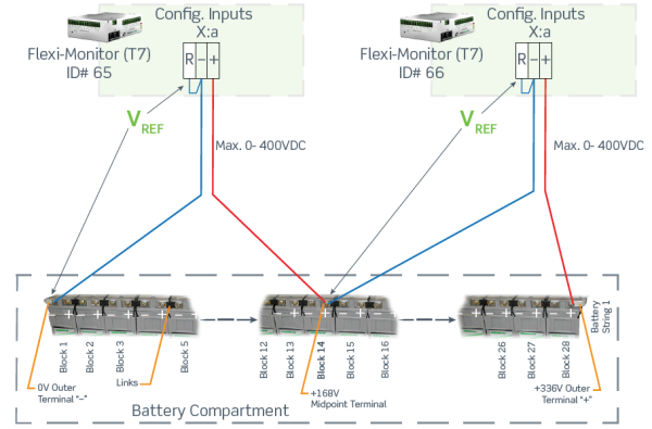 242100.608 Блок управления CAN, устройство контроля ввода – вывода, Fleximonitor 16 Channels Type 7 (T7), multipurpose I/O monitor — изображение 5